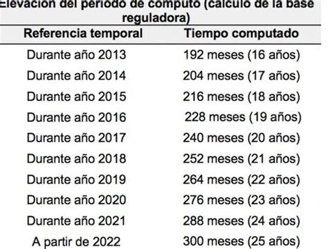 si tengo 21 años en que año naci